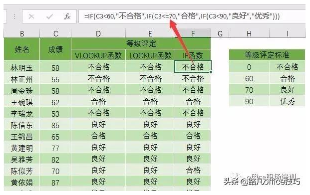 excel取值函数怎么用 excel区间取值公式用法详解