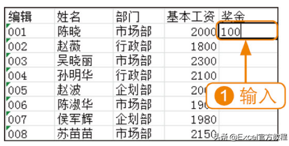 excel怎么设置单元格数字有效输入范围大小 这种简单的操作方法你学会了吗