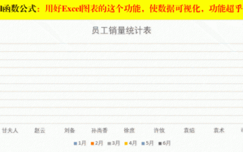 excel数据分析图表怎么做出来 数据分析图表详细制作方法图文教程