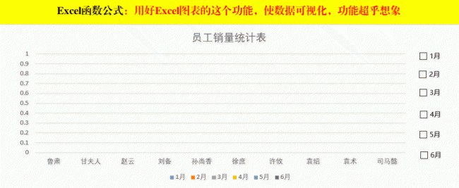excel数据分析图表怎么做出来 数据分析图表详细制作方法图文教程
