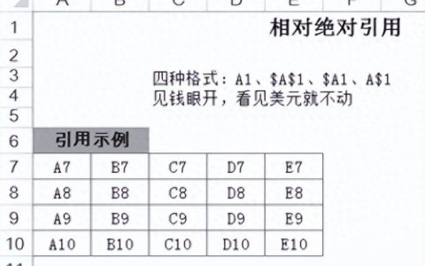 excel函数公式绝对引用怎么用 这些excel函数公式绝对引用技巧一定要掌握