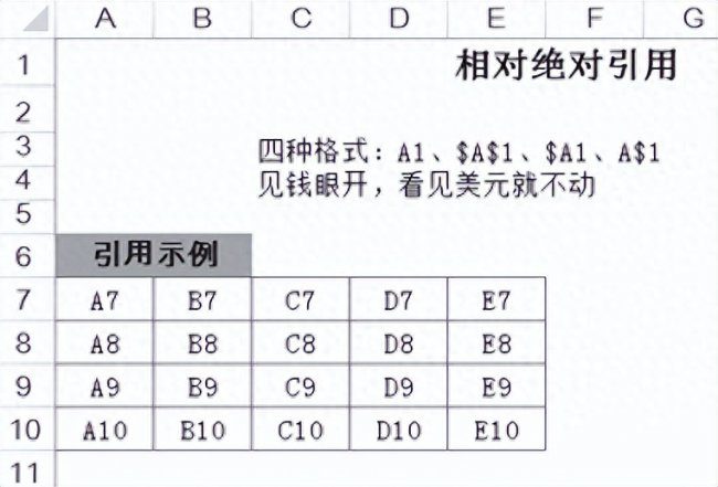 excel函数公式绝对引用怎么用 这些excel函数公式绝对引用技巧一定要掌握