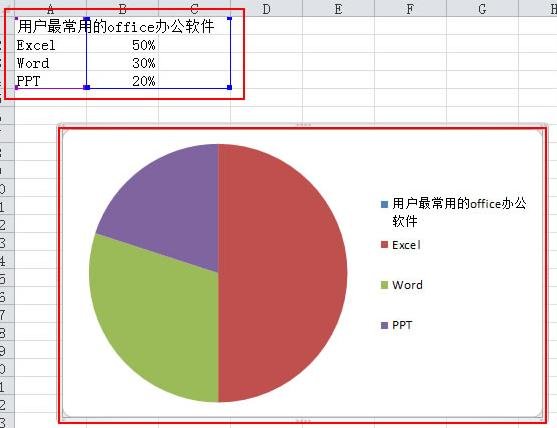 excel中如何制作扇形图 利用excel表格制作扇形图方法分享