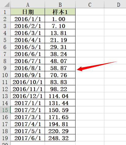 excel预测工作表功能怎么用 Excel使用预测工作表功能方法分享