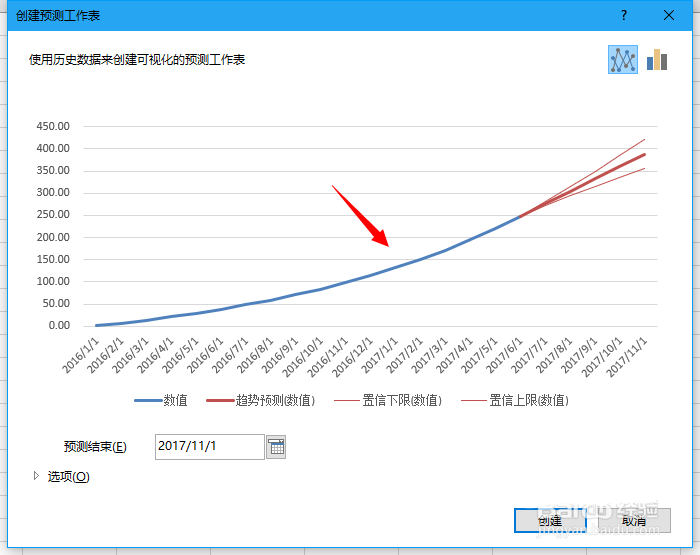 excel预测工作表功能怎么用 Excel使用预测工作表功能方法分享