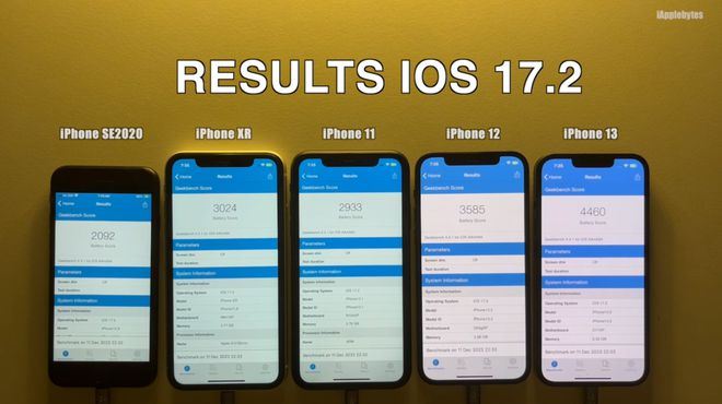ios17.2续航怎么样? iOS 17.2正式版续航测评来啦