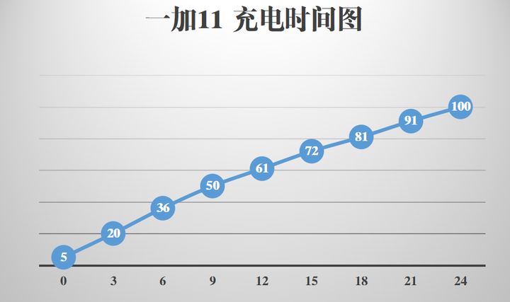 2023年什么样的配置才算性价比高的手机? 高性价比安卓手机推荐