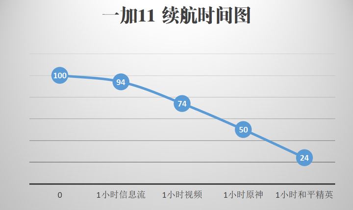 2023年什么样的配置才算性价比高的手机? 高性价比安卓手机推荐