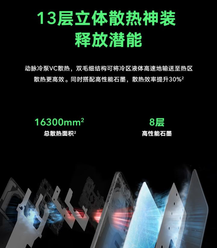 2023年什么样的配置才算性价比高的手机? 高性价比安卓手机推荐