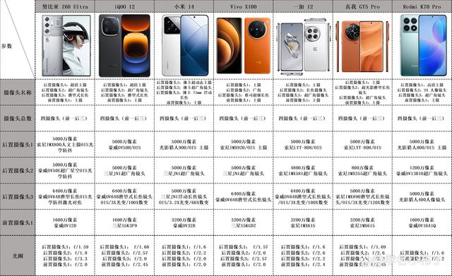 努比亚/IQOO/小米/Vivo/一加/真我/Redmi手机该怎么选购?