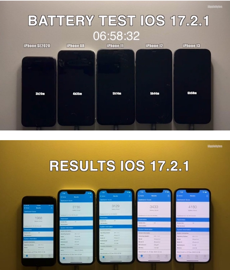 iOS 17.2.1 续航怎么样?老机型适合升级iOS 17.2.1吗?