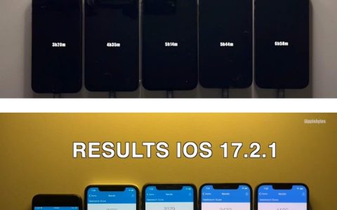 iOS 17.2.1 续航怎么样 iOS 17.2.1续航能力测试分享