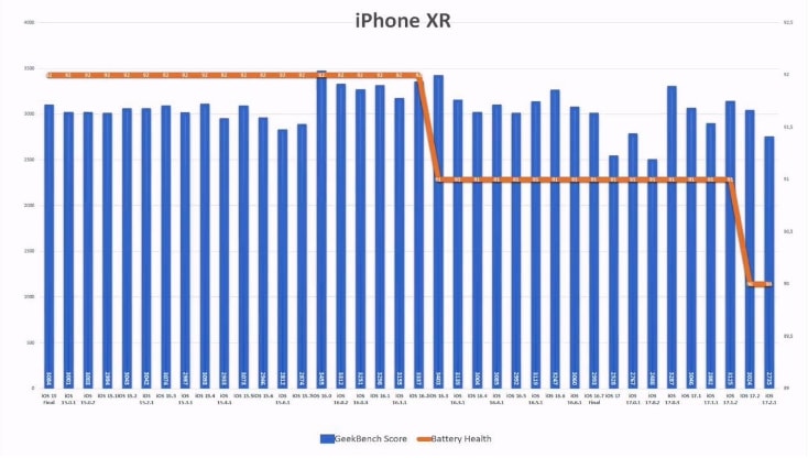 iOS 17.2.1 续航怎么样?老机型适合升级iOS 17.2.1吗?
