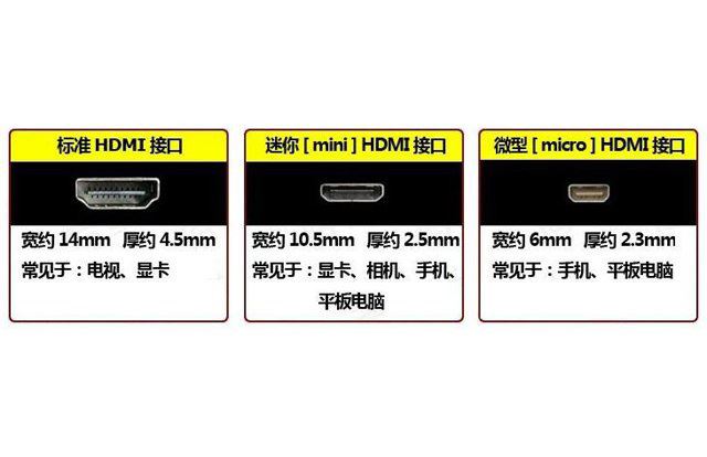 电脑HDMI接口有几种规格尺寸? HDMI接口知识大扫盲