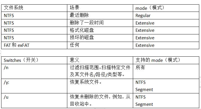 u盘里误删的文件去哪了 U盘删除的文件不在回收站的恢复技巧