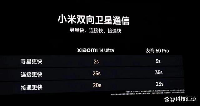 小米14Ultra卫星通信实测! 小米14 Ultra卫星搜寻仅需2秒 超越友商60 Pro