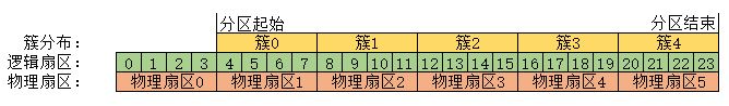 4k对齐什么意思? 一文了解对齐分区到此扇区数的整数倍