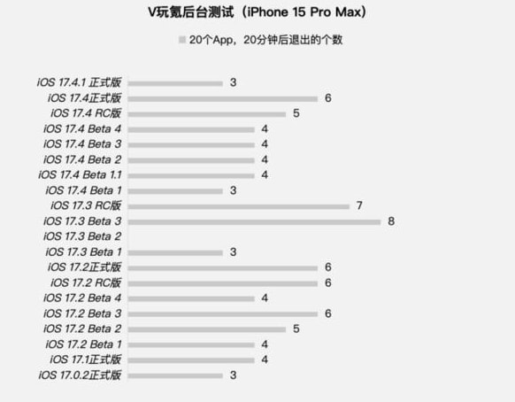 iOS17.4.1正式版值得升级吗?iOS17.4.1正式版更新建议