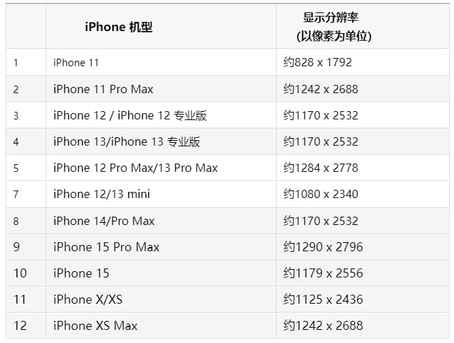 iPhone手机主屏幕壁纸显得模糊怎么办?