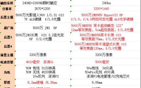 618入手小米14还是13ultra? 5000元预算手机选购推荐