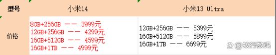618入手小米14还是13ultra? 5000元预算手机选购推荐