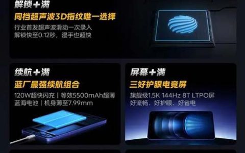 一图读懂iQOO Neo9S Pro+:超声波3D指纹+双芯 2899元起售