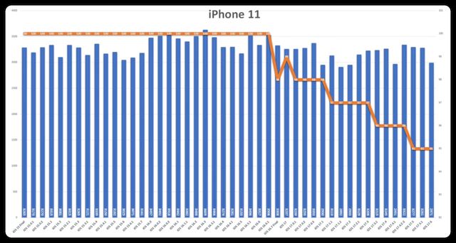 ios17.6准正式版值得升级吗? 续航、流畅度等初测试