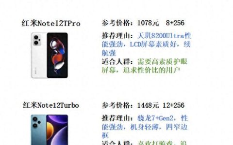 2024年了还不知如何挑选手机? 2024年手机购买攻略