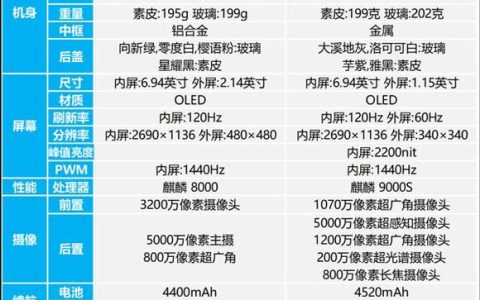 华为nova Flip和Pocket 2怎么选? Nova Flip和Pocket 2的区别对比