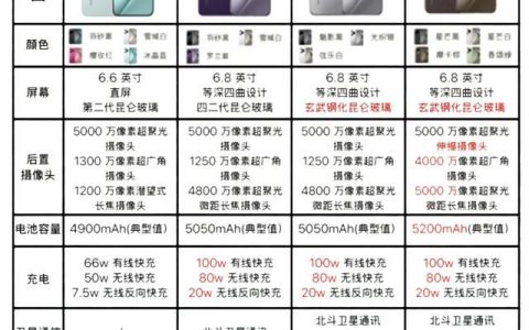 华为p70和pro/pro+/p70ultra哪款性价比高? 看这一篇就够了