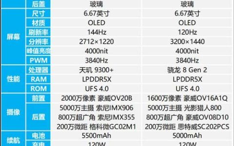 价格相差400元选哪个比较好? 红米K70至尊版和红米K70的区别对比