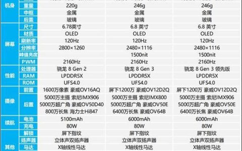 努比亚Z60S Pro和努比亚Z60 Ultra怎么选? 两款手机区别对比