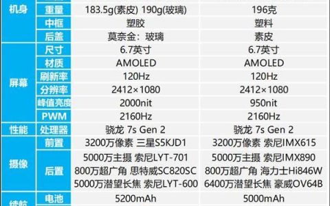真我13 Pro+对比真我12 Pro+哪些升级? 一眼看懂配置区别对比汇总
