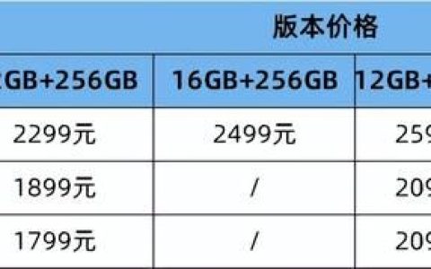 iQOOZ9 Turbo+/红米note14pro+/魅族Lucky08三款手机优缺点对比