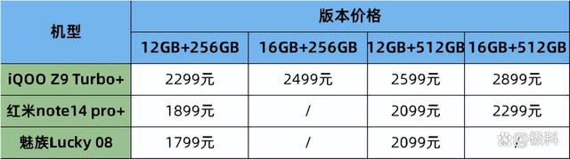 iQOOZ9 Turbo+/红米note14pro+/魅族Lucky08三款手机优缺点对比