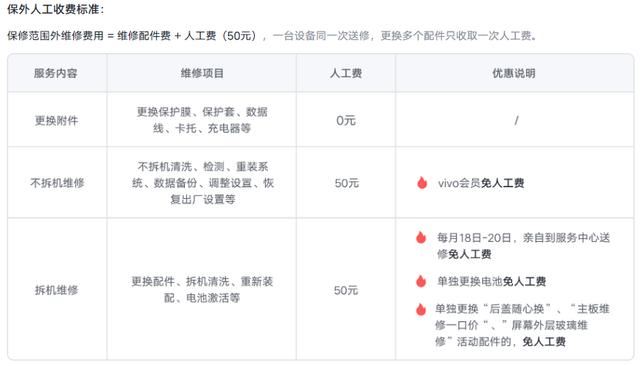 vivo X200系列维修备件价格公布: 换屏995元起 主板2600元起