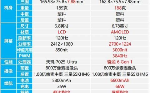 荣耀X60和X60 Pro哪个好? 荣耀X60和X60 Pro区别对比