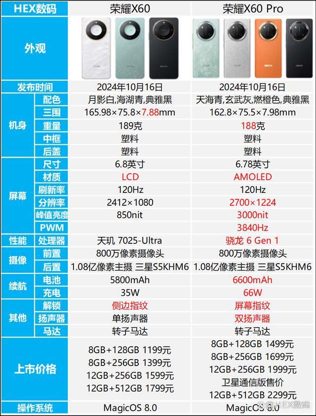 荣耀X60和X60 Pro哪个好? 荣耀X60和X60 Pro区别对比