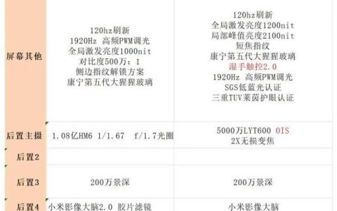 红米note13和红米note14哪个好? Redmi Note13和Note14的区别对比