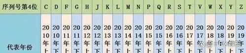 苹果iphone序列号怎么查? 苹果手机正品序列号查询方法