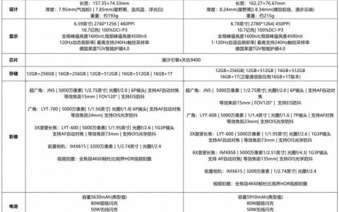 价差1100元的OPPO Find X8/Find X8 Pro怎么选? FindX8/Pro对比测评