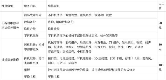 华为 nova 13 / Pro 手机维修备件价格公布:全新屏幕最高需1399元
