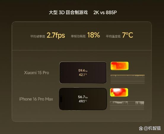 4499元起! 一文看懂小米15配置与价格汇总