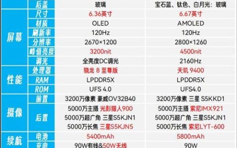 天玑大战骁龙怎么选? 小米15和vivo X200优缺点区别对比