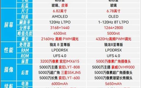 谁才是性价比之王? 一加13和荣耀Magic7优缺点区别对比