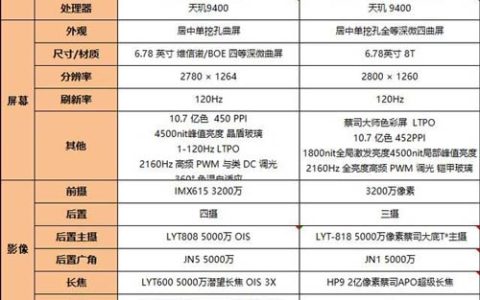 两大影像旗舰手机推荐! OPPO Find X8 Pro和vivo X200 Pro该怎么选?