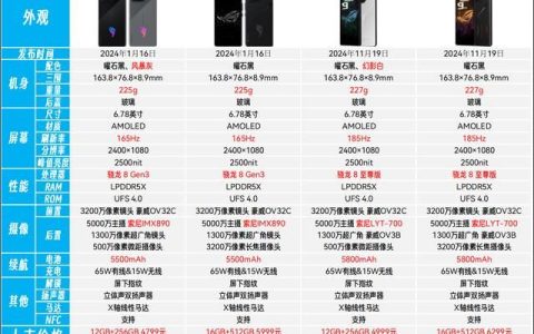 ROG游戏手机9系列和8系列怎么选? ROG9与8区别对比
