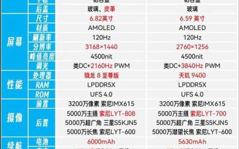 一加13和OPPOX8哪个性价比高? 一加13与OPPOX8区别对比