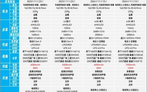红魔9与10的Pro版对比升级明显吗? 红魔10Pro和9Pro系列区别对比