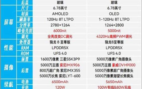真我GT7Pro和荣耀Magic7怎么选? 一文看懂两款手机区别对比